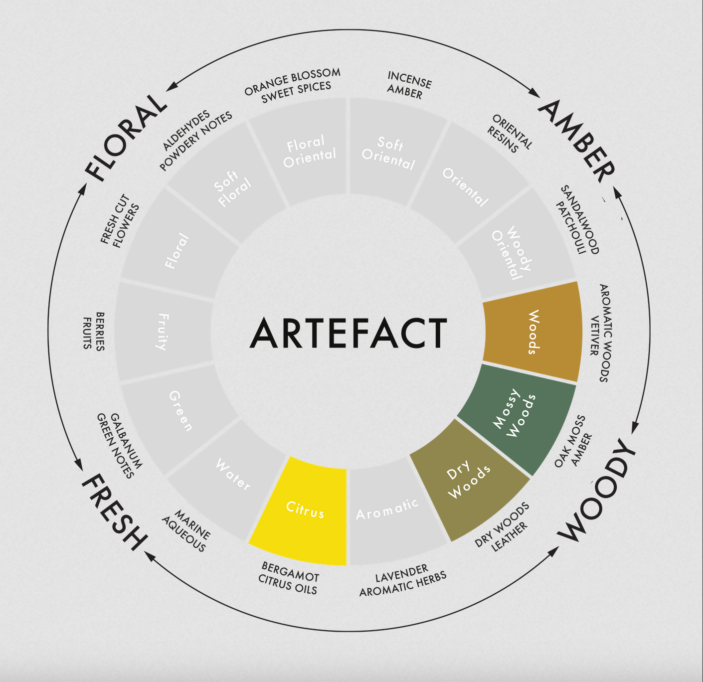 Artefact Union of London Candle