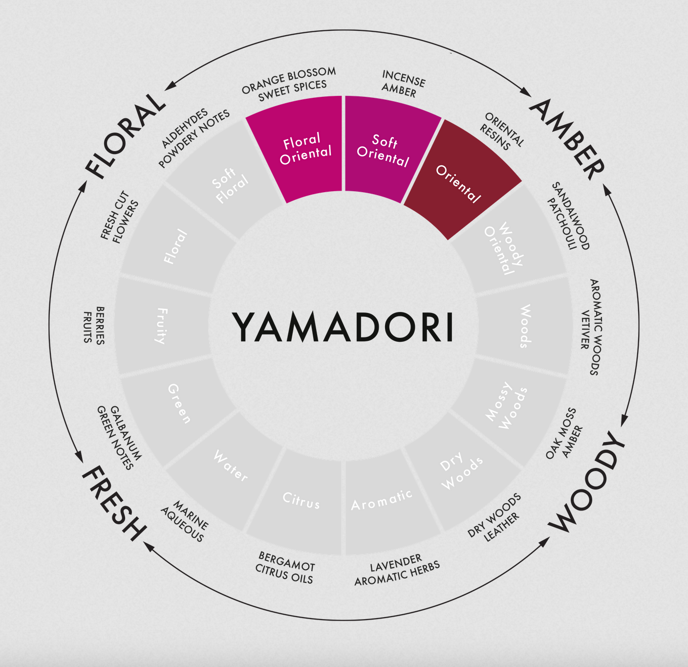 Yamadori Union of London Candle